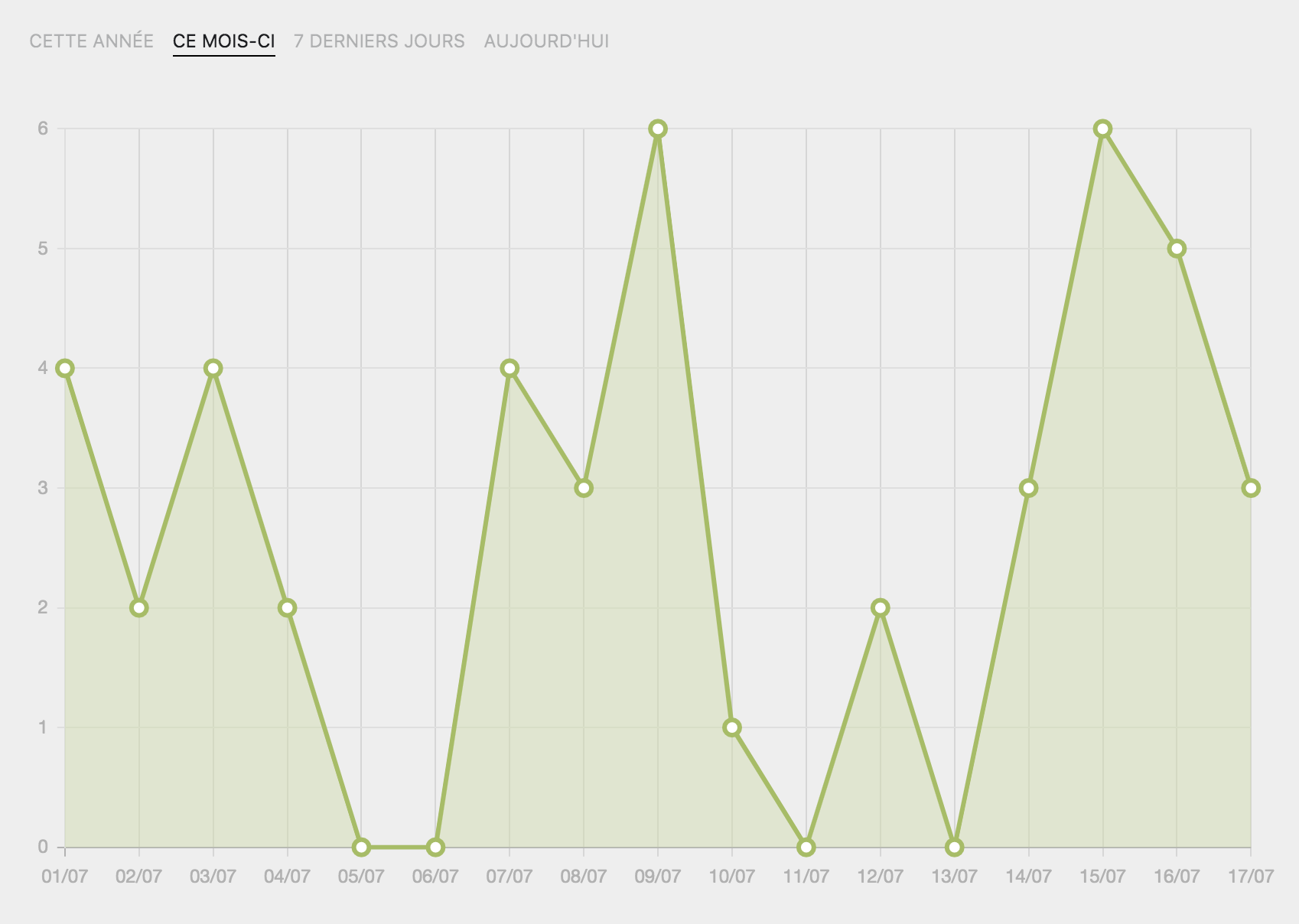 Les statistiques dans le panel